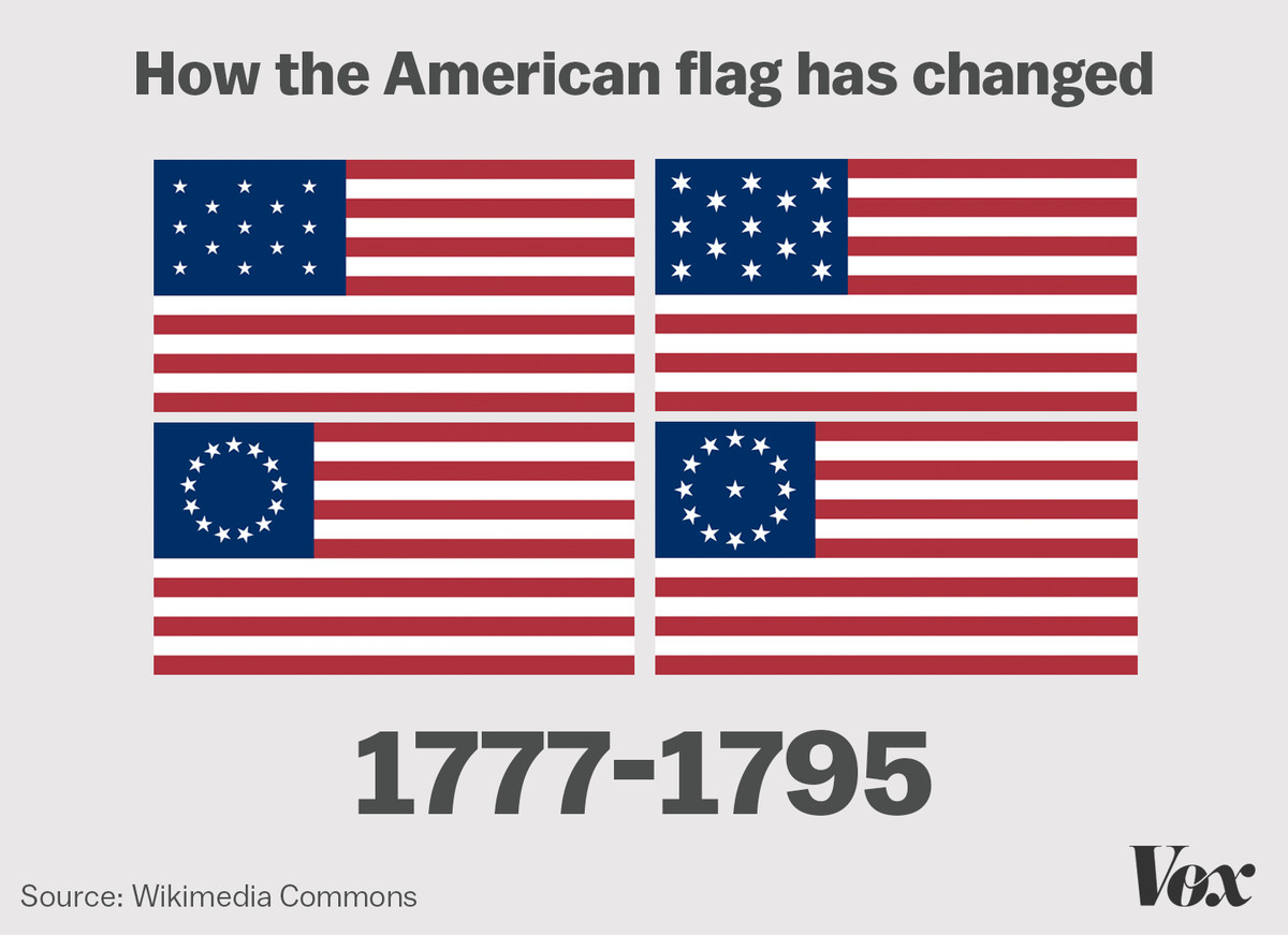 How Long Have We Had The American Flag