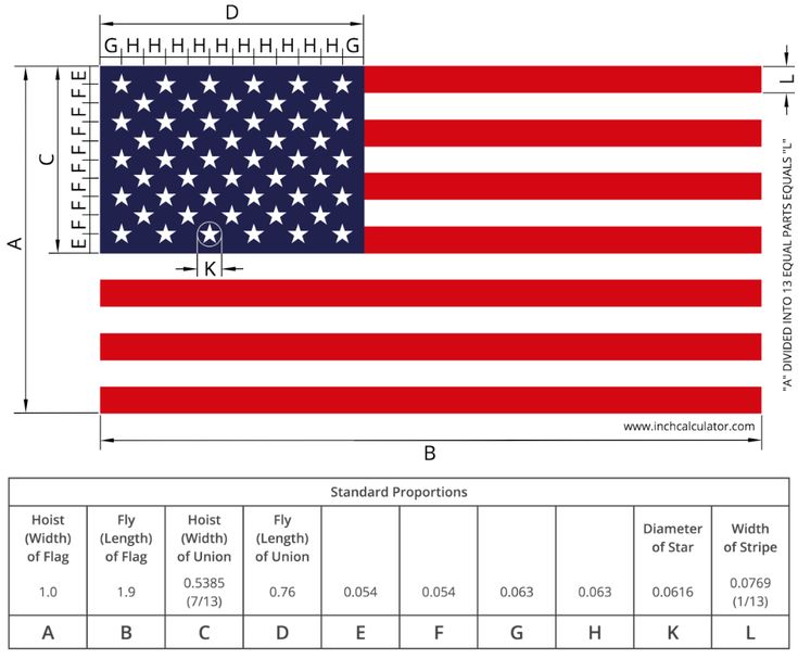 Different Sizes Of American Flags