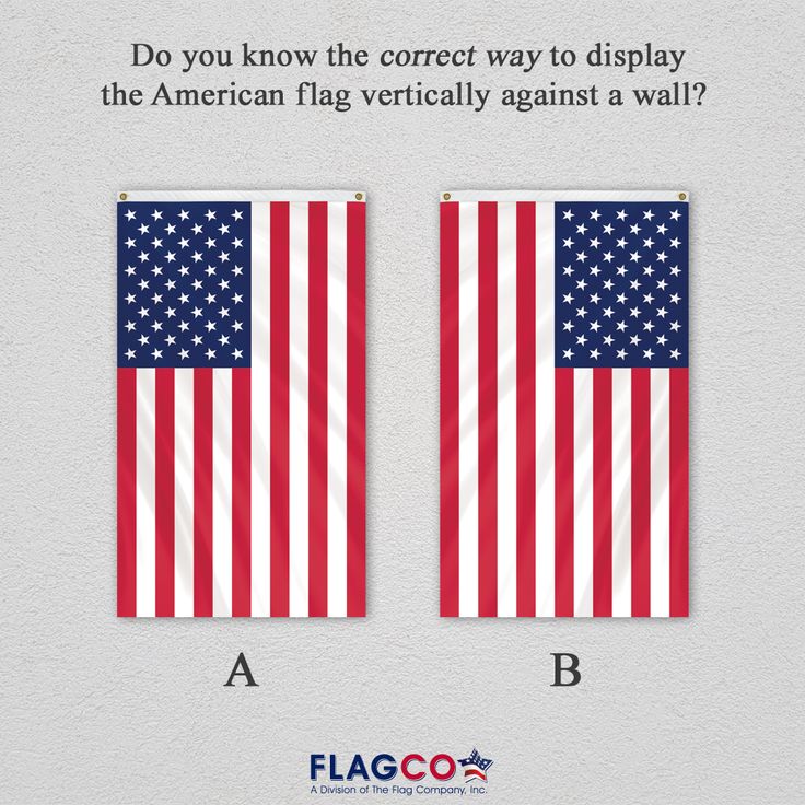 When Hanging An American Flag Vertically