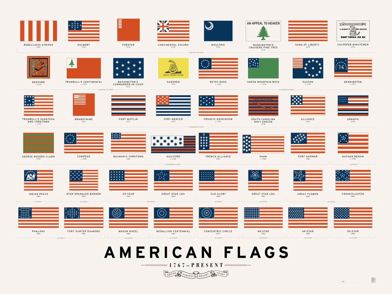 Different Types Of American Flag Meanings