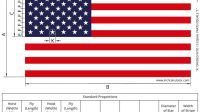 Most Common American Flag Size
