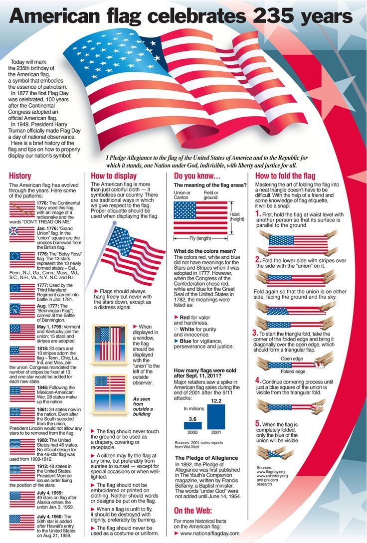 American Flag Facts Etiquette And History