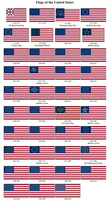 List Of American Flag Manufacturers