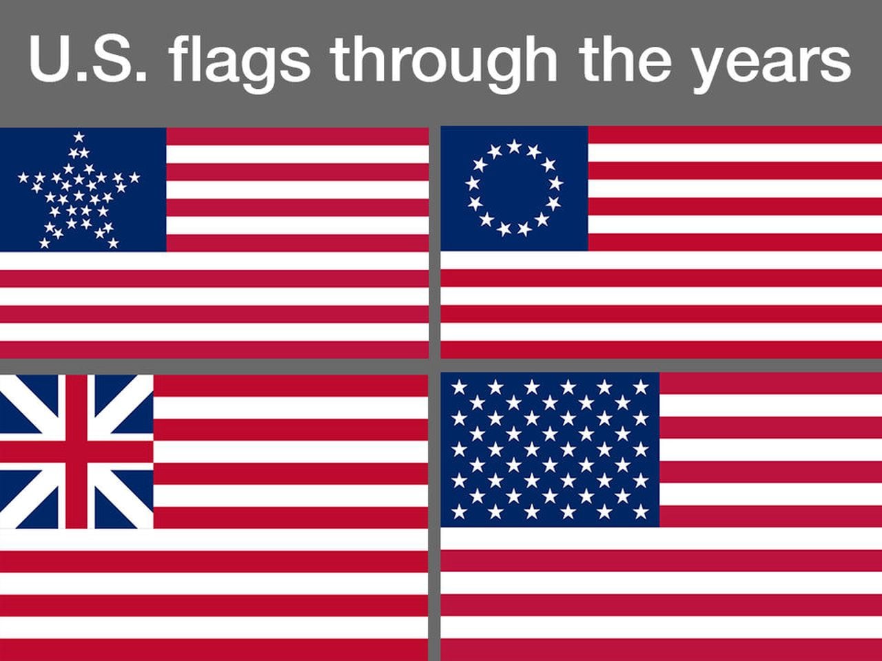 Different American Flags Over The Years