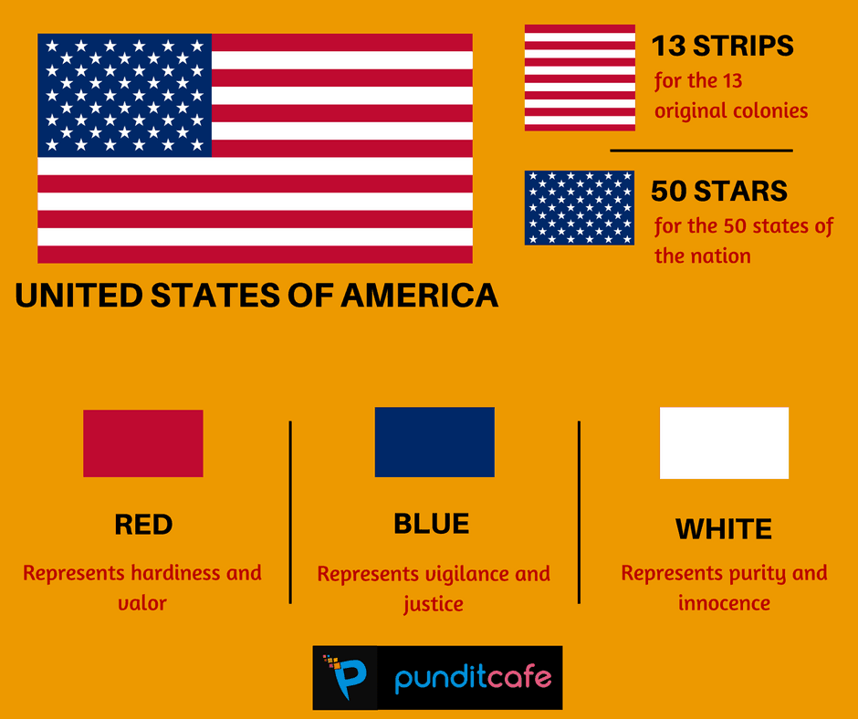 What Does The American Flag Represent Today