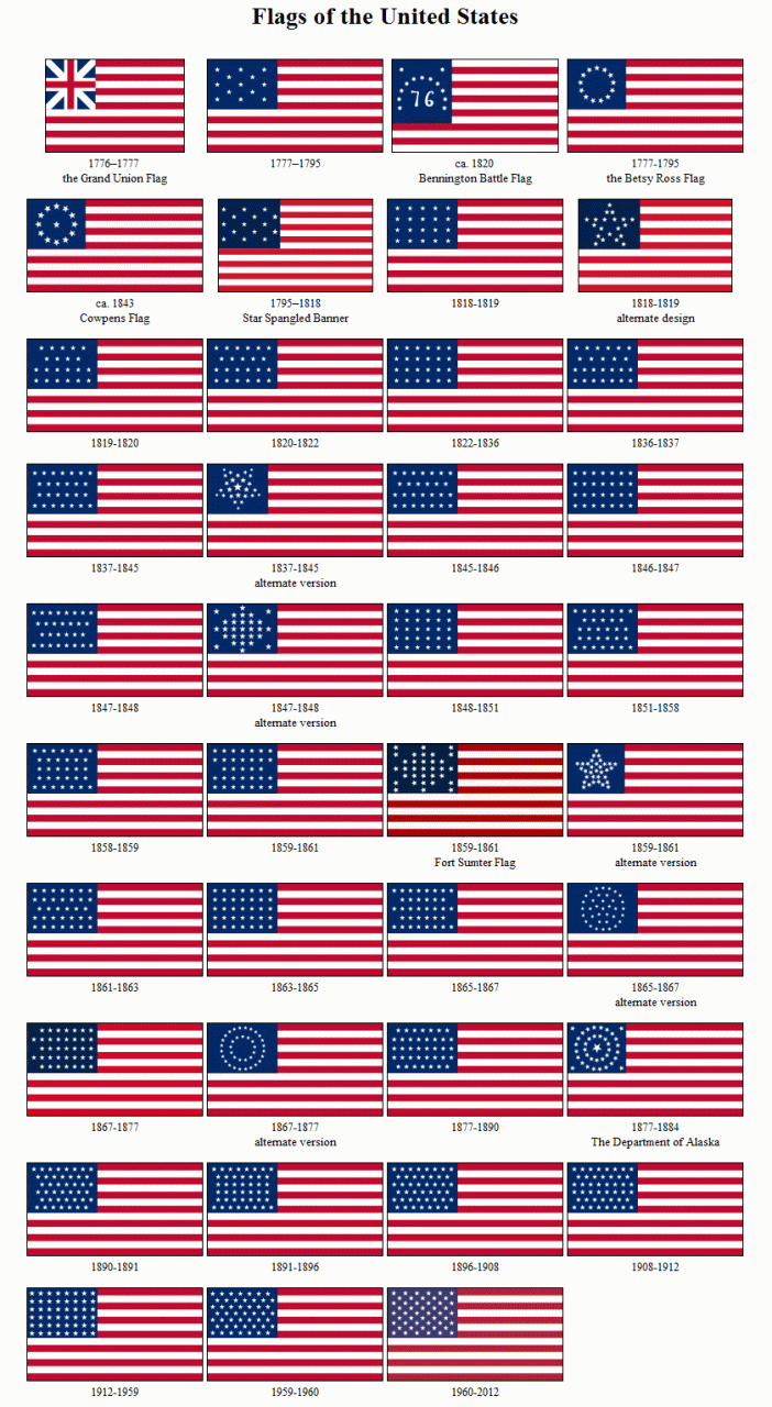 Different American Flags Through The Years