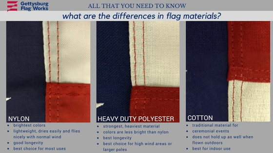 Best Material For American Flag