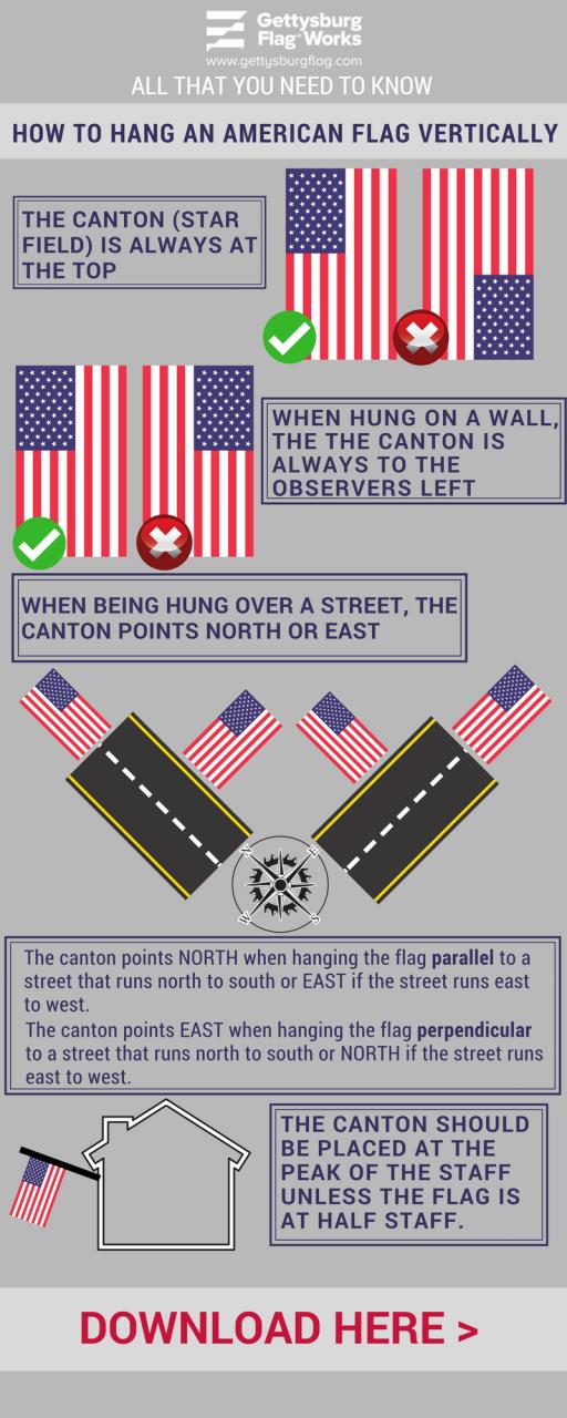 What Is The Correct Way To Hang The American Flag